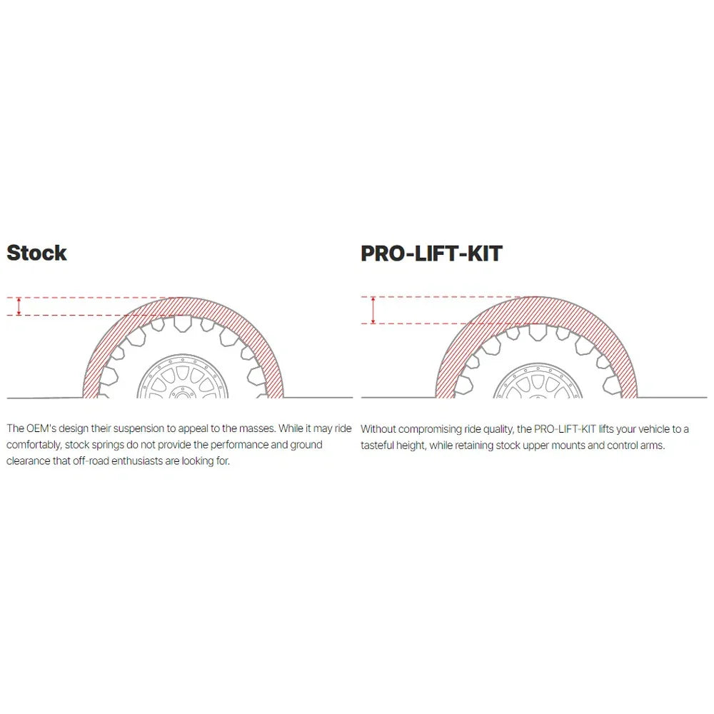 Eibach Pro-Truck Lift Kit for 2010+ Toyota 4Runner - Rear (Must Be Used w/ Pro-Truck Rear Shocks)