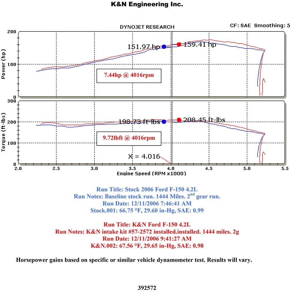 K&N 06 Ford F150 V6-4.2L Performance Intake Kit