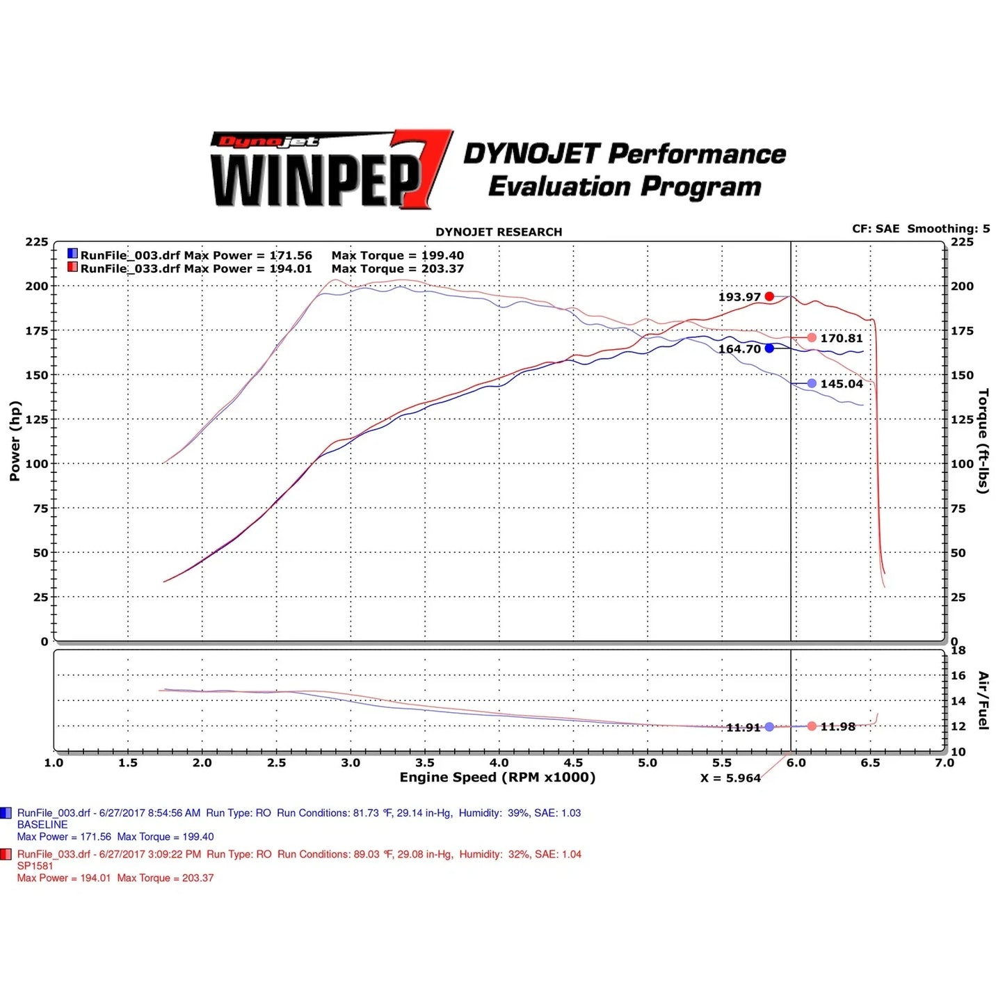Injen 2017+ Honda Civic Si 1.5L Wrinkle Red Cold Air Intake