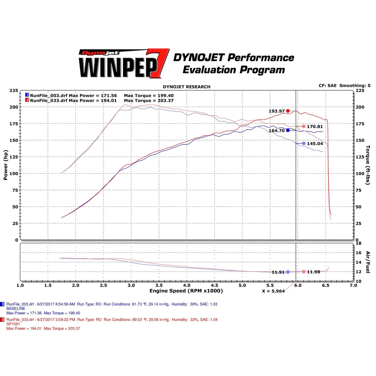 Injen 2017+ Honda Civic Si 1.5L Wrinkle Red Cold Air Intake