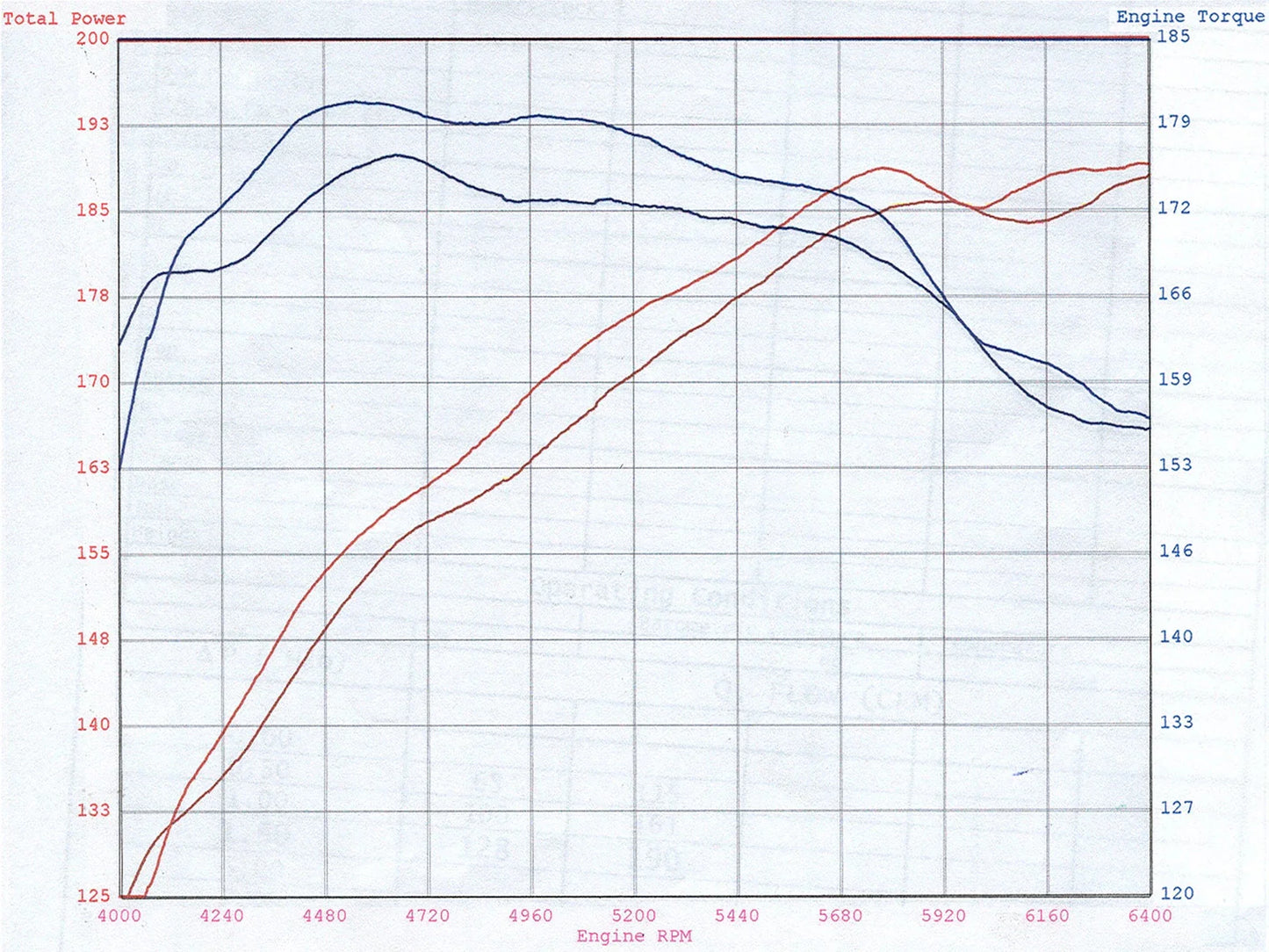aFe MagnumFORCE Intakes Stage-2 P5R AIS P5R BMW 5-Series (E60) 06-09 L6-3.0L (N52/N53)