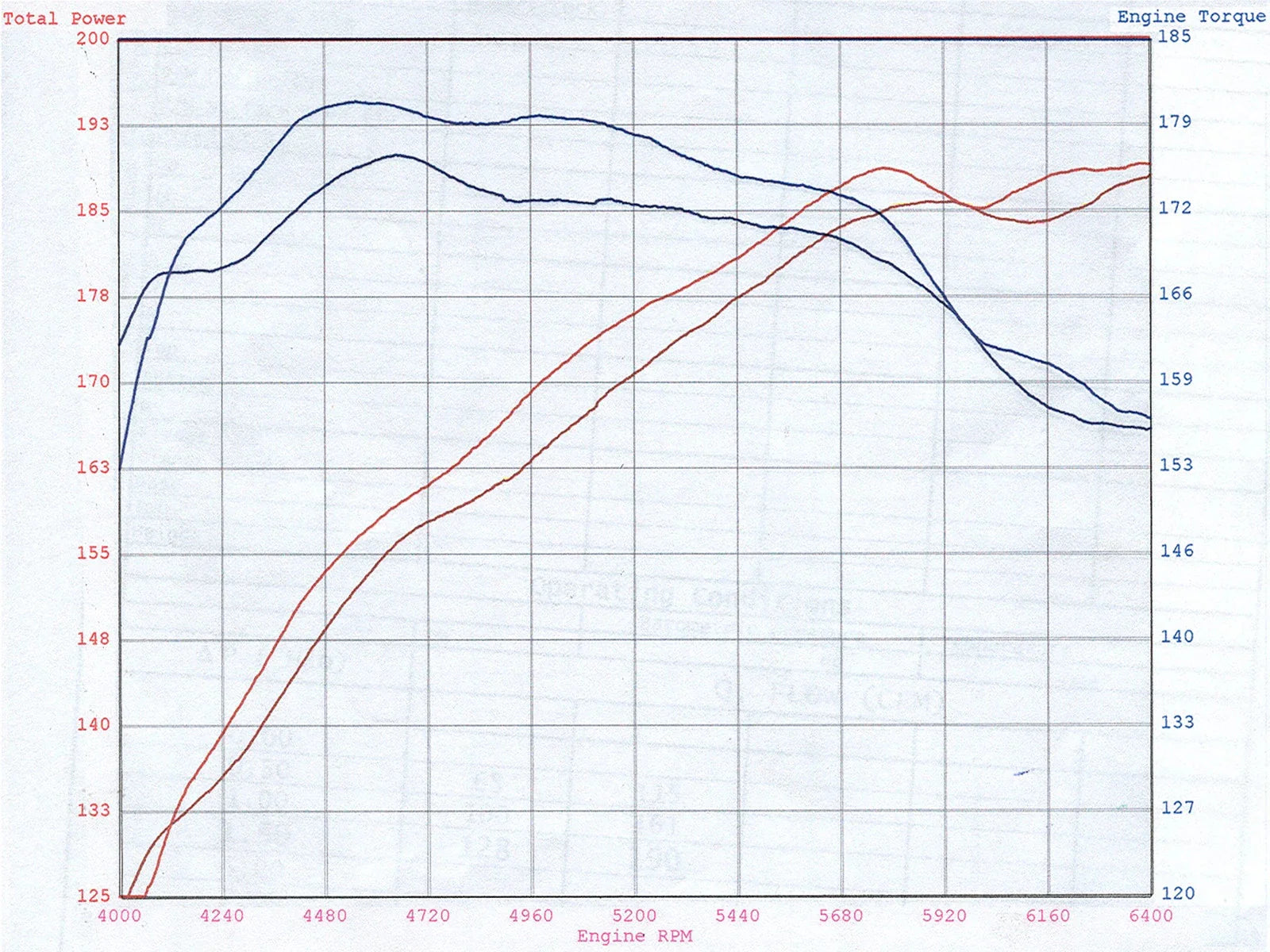 aFe MagnumFORCE Intakes Stage-2 P5R AIS P5R BMW 5-Series (E60) 06-09 L6-3.0L (N52/N53)