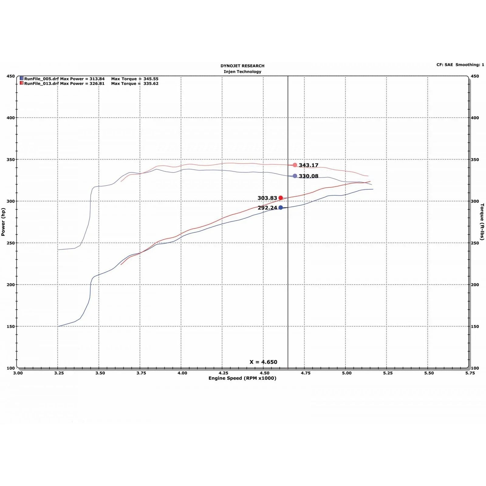 Injen 09-18 Dodge Ram 1500 V8-5.7L Evolution Intake
