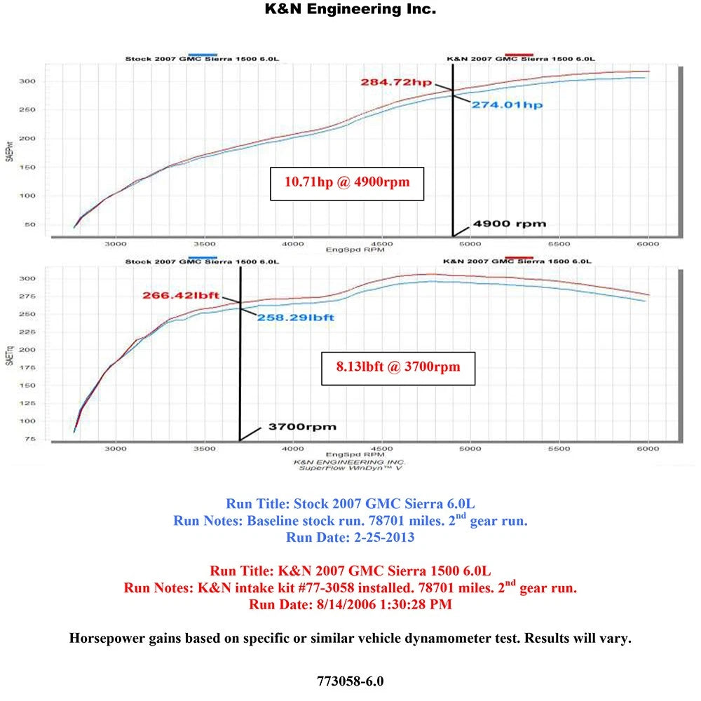 K&N 07-08 Chevy/GMC/Cadillac V8-4.8/5.3/6.0/6.2 High Flow Performance Kit