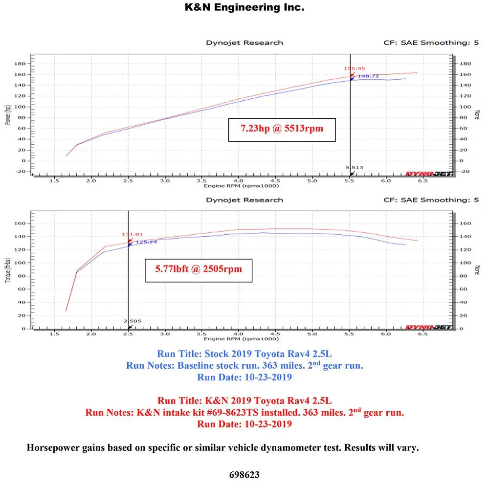 K&N 19 Toyota Rav4 Typhoon Air Intake