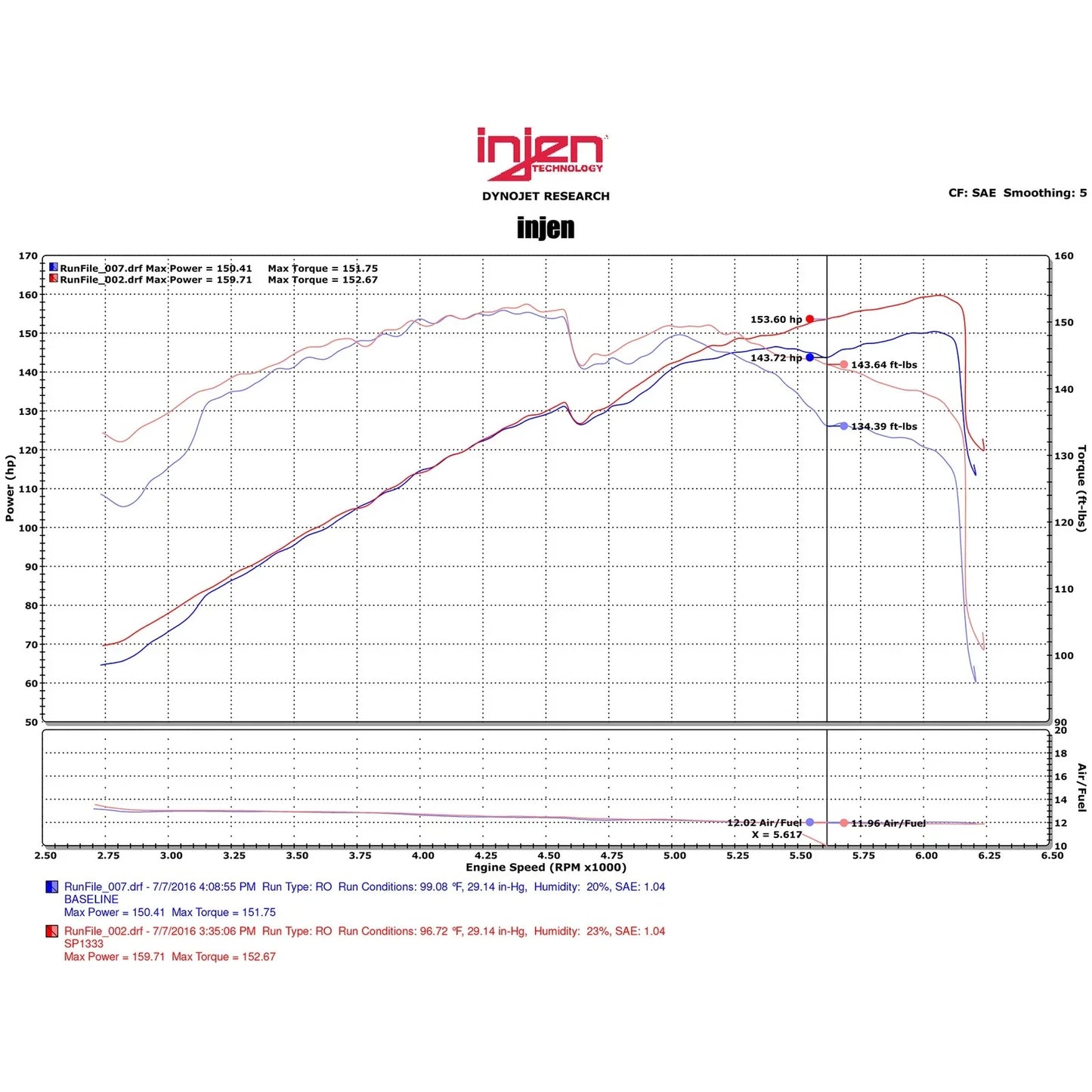 Injen 11-15 Kia Optima / Hyundai Sonata 2.4L Polished Short Ram Air Intake