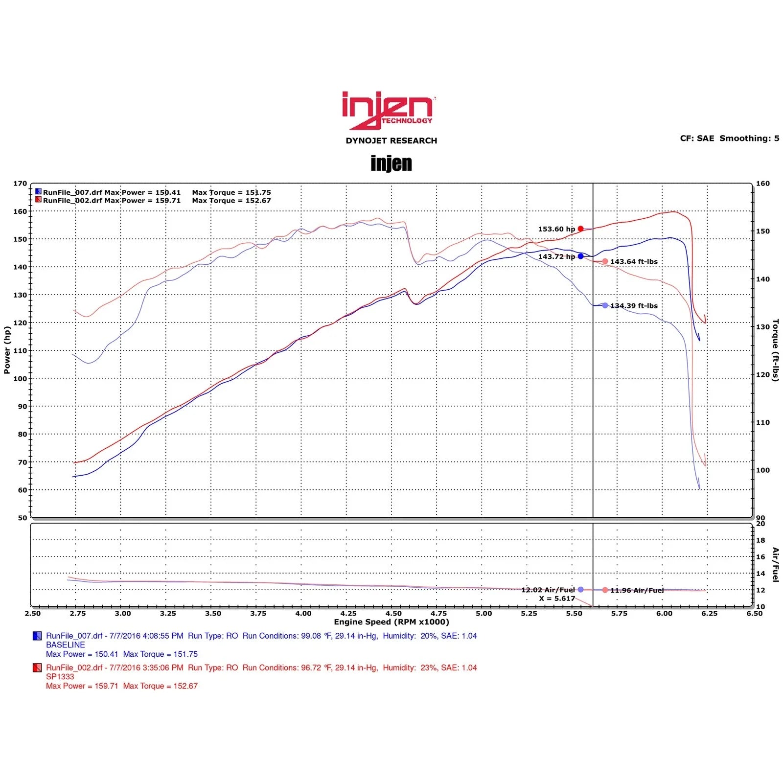 Injen 11-15 Kia Optima / Hyundai Sonata 2.4L Polished Short Ram Air Intake