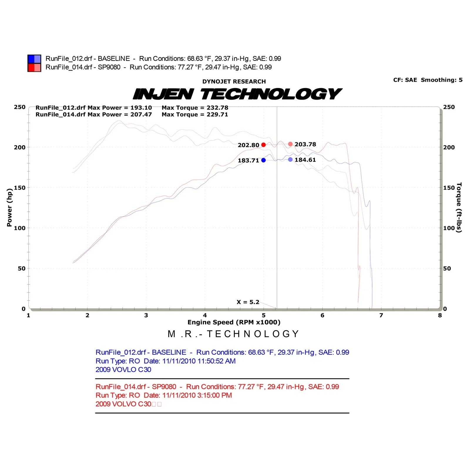 Injen 07-10 Volvo C30 T5 / 04-06 Volvo C40 T5 L5 2.5L Turbo Black Cold Air Intake