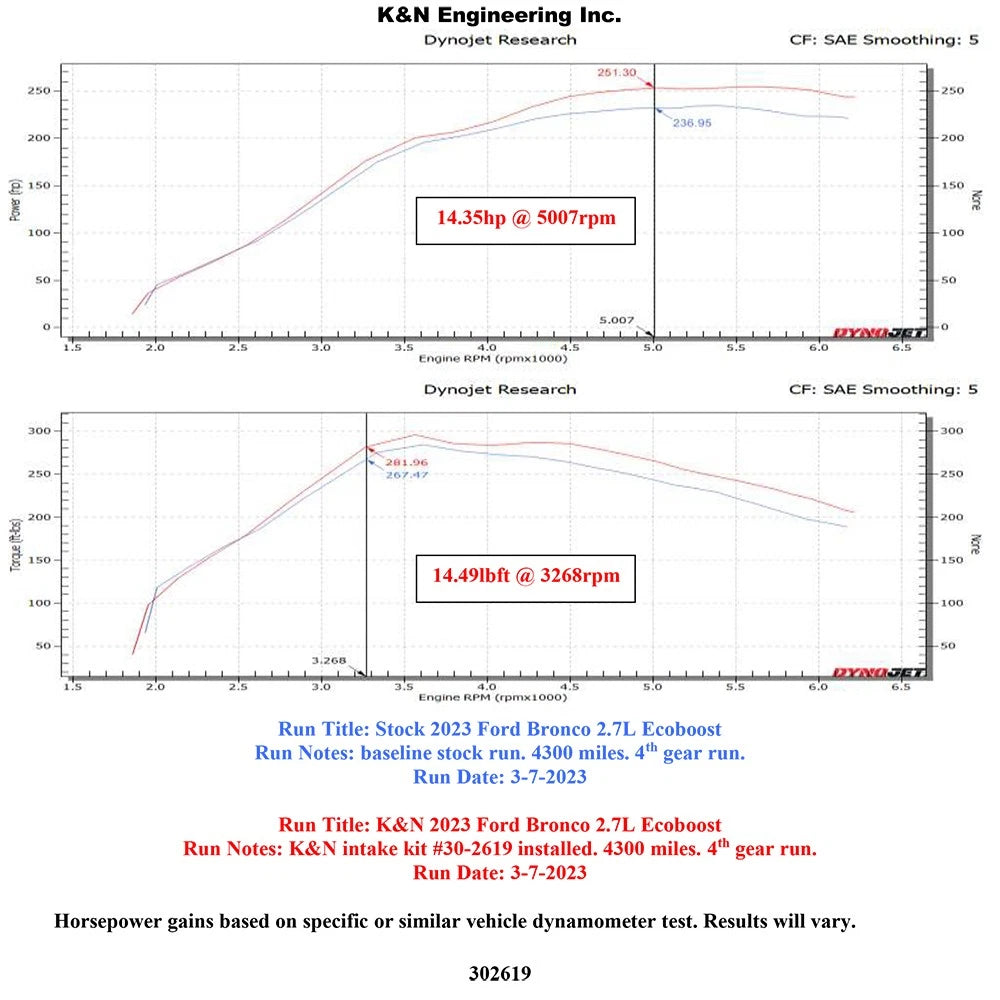 K&N 21-23 Ford Bronco 2.7L V6 F/I DRYFLOW Performance Air Intake System