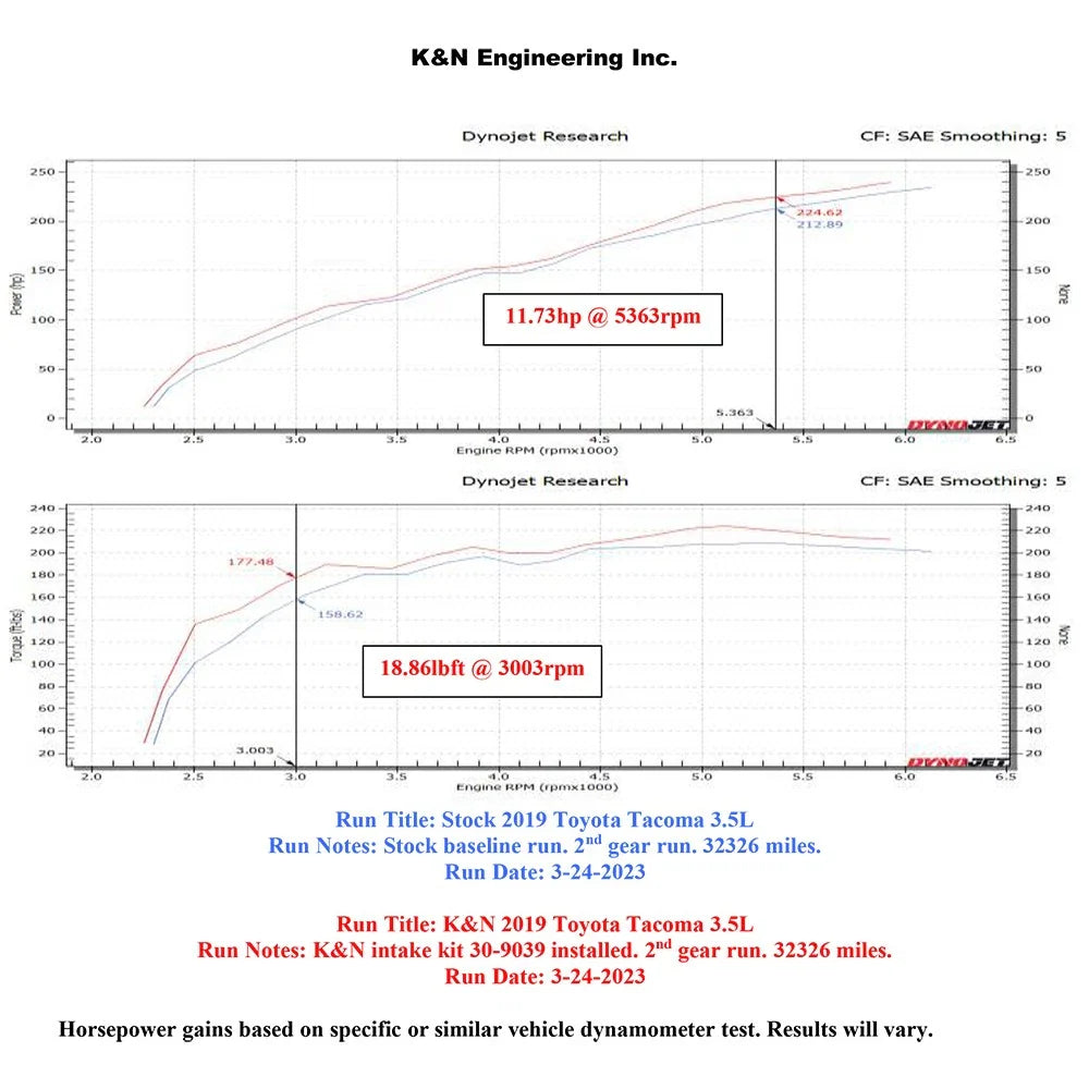 K&N 16-23 Toyota Tacoma 3.5L V6 Performance Air Intake System