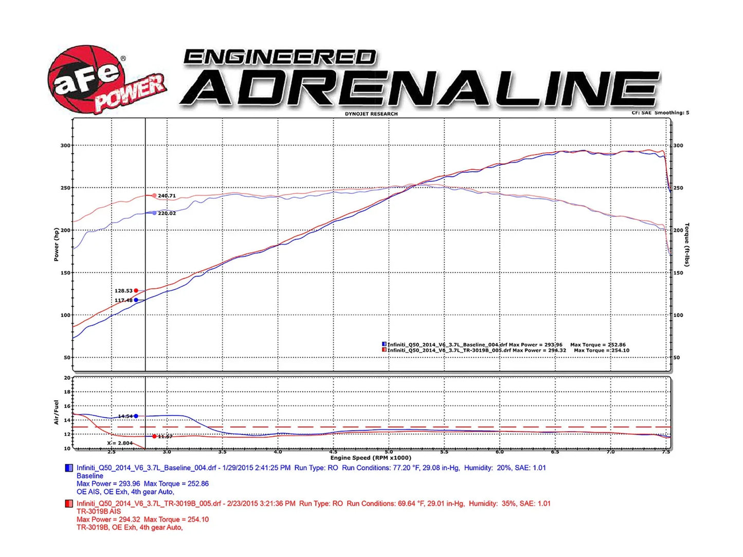 aFe Takeda Stage-2 Intake System Pro Dry S Infiniti Q50 14-15 V6-3.7L