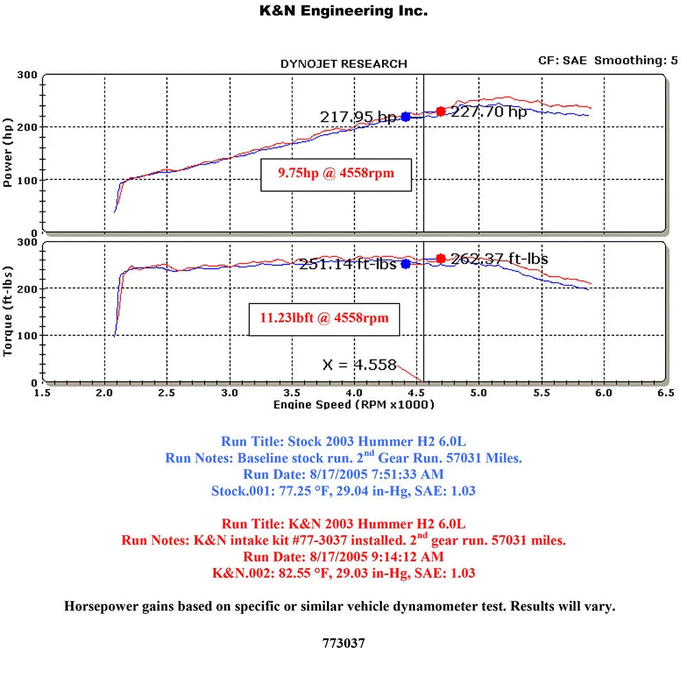 K&N 03-09 Hummer H2 V8-6.0/6.2L High Flow Performance Kit