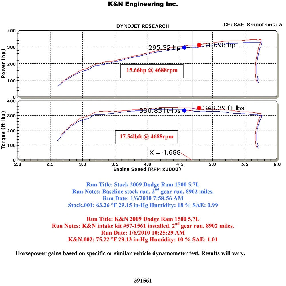 K&N 09-11 Dodge Ram 1500 V8 5.7L Performance Intake