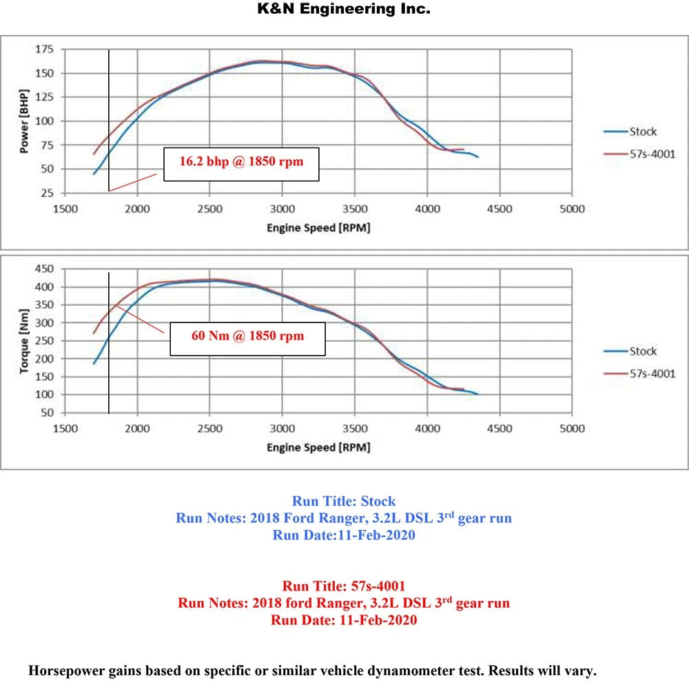 K&N 11-19 Ford Ranger 3.2L L5 Diesel Performance Air Intake System