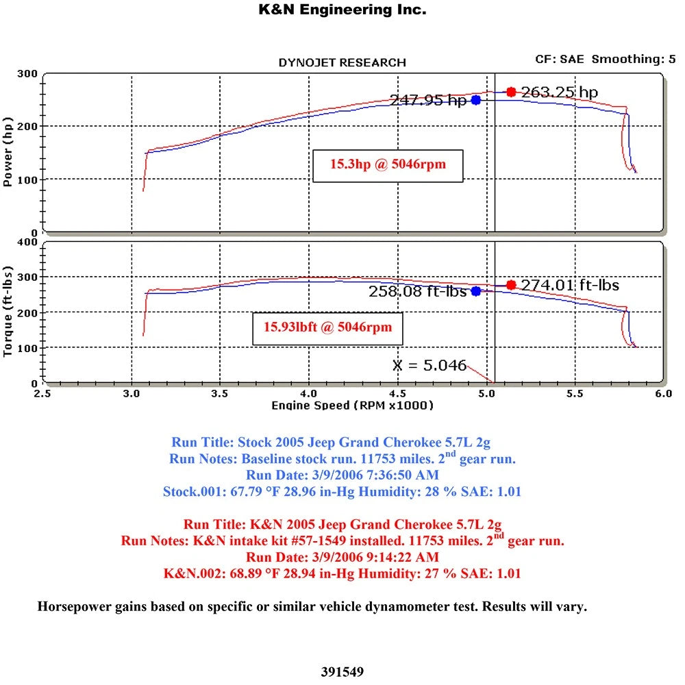 K&N 05-07 Jeep Grand Cherokee V8-5.7L Performance Intake Kit