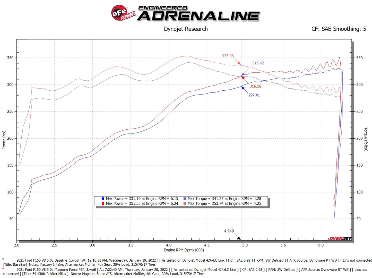 aFe 2021+ Ford F150 5.0L V8 MagnumFORCE Intake Stage-2 Pro 5R