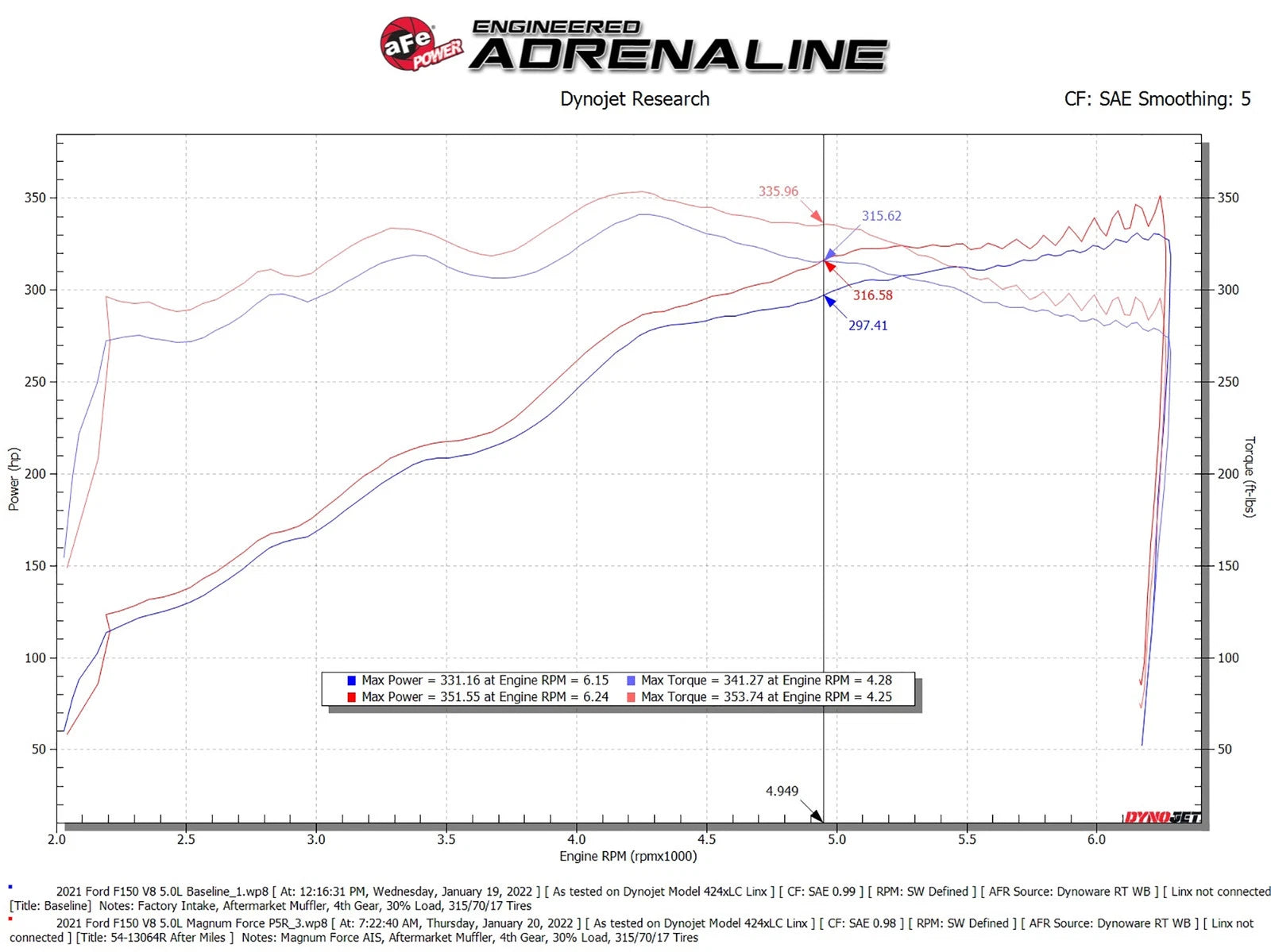 aFe 2021+ Ford F150 5.0L V8 MagnumFORCE Intake Stage-2 Pro 5R