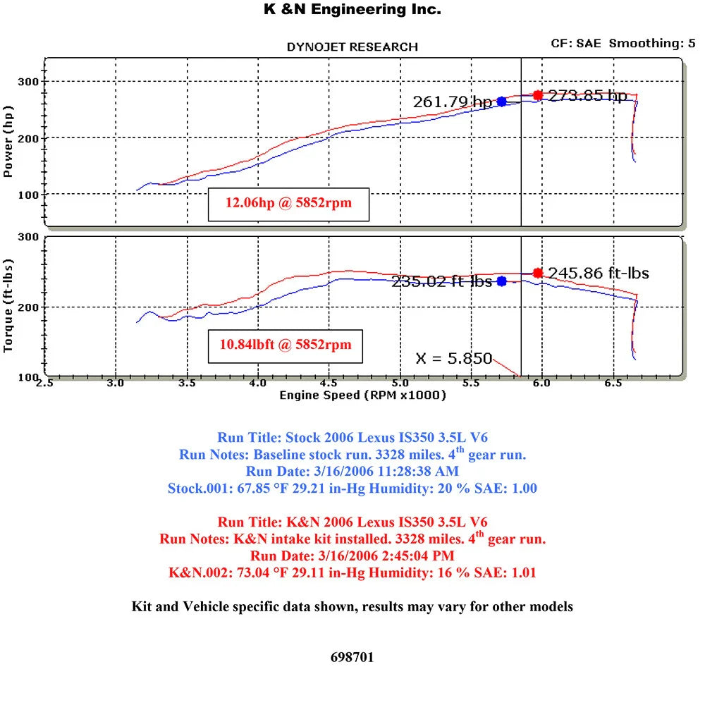 K&N 06 Lexus IS350 V6-3.5L Polished Typhoon Intake