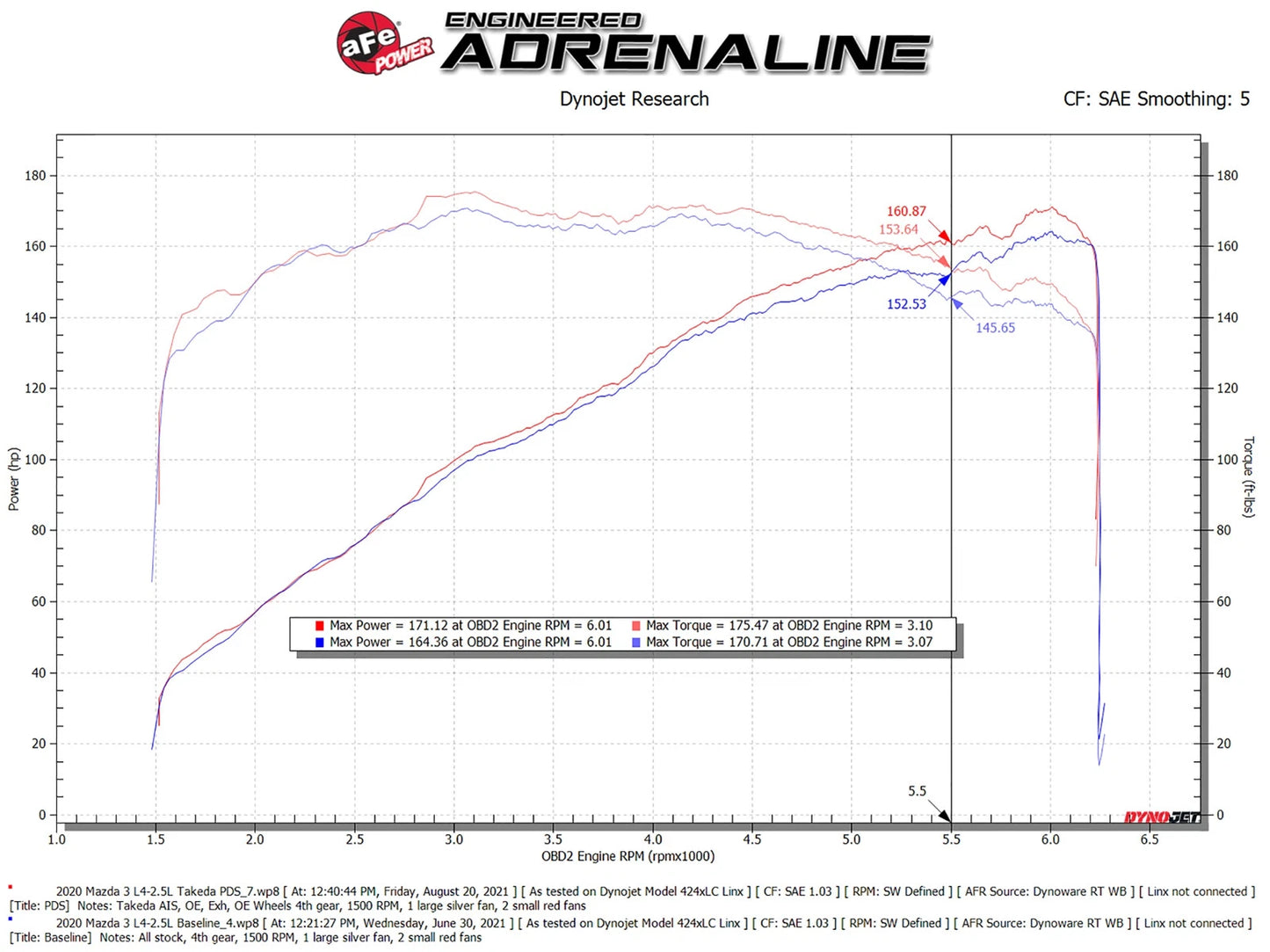 aFe Takeda Momentum Pro 5R Cold Air Intake System 19-21 Mazda L4 2.5L