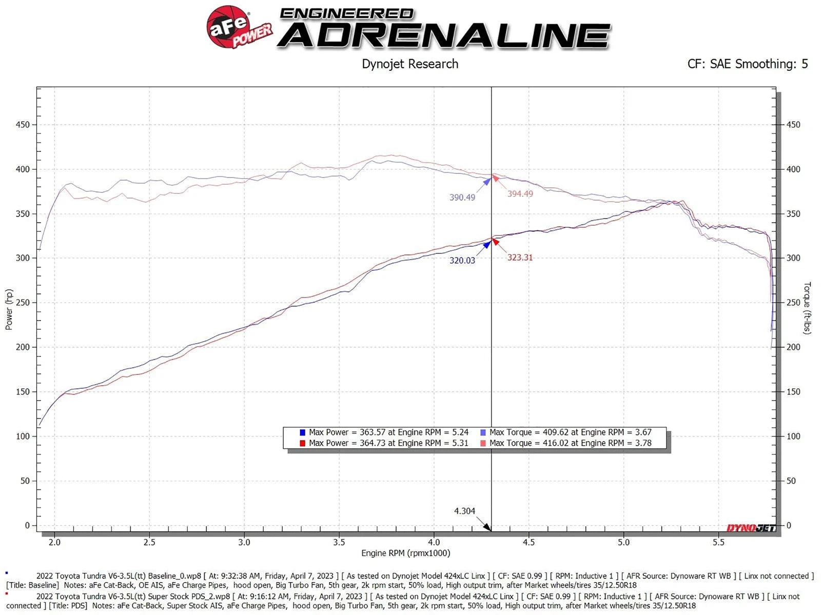 aFe Super Stock Induction System Pro DRY S Media Jeep 22-23 Toyota Tundra V6-3.4L (tt)