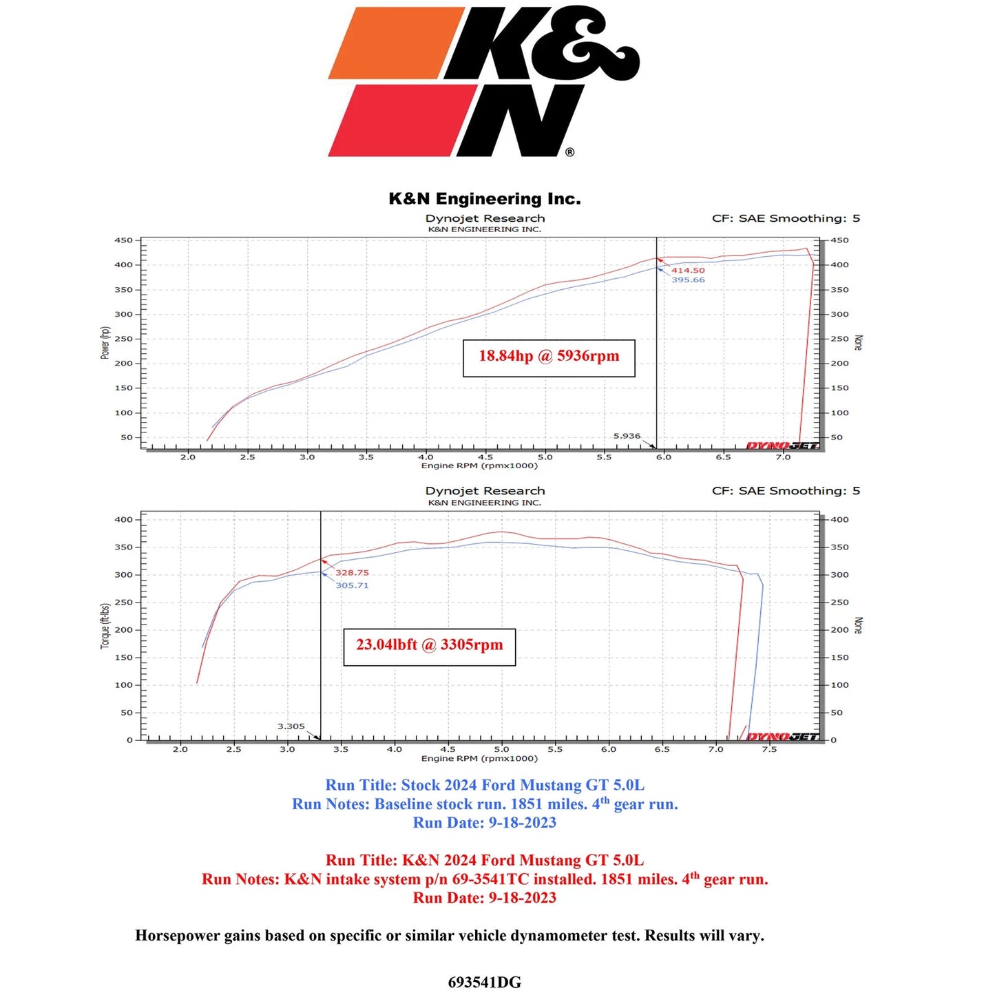 K&N 2024+ Ford Mustang V8 5.0L Typhoon Performance Air Intake System