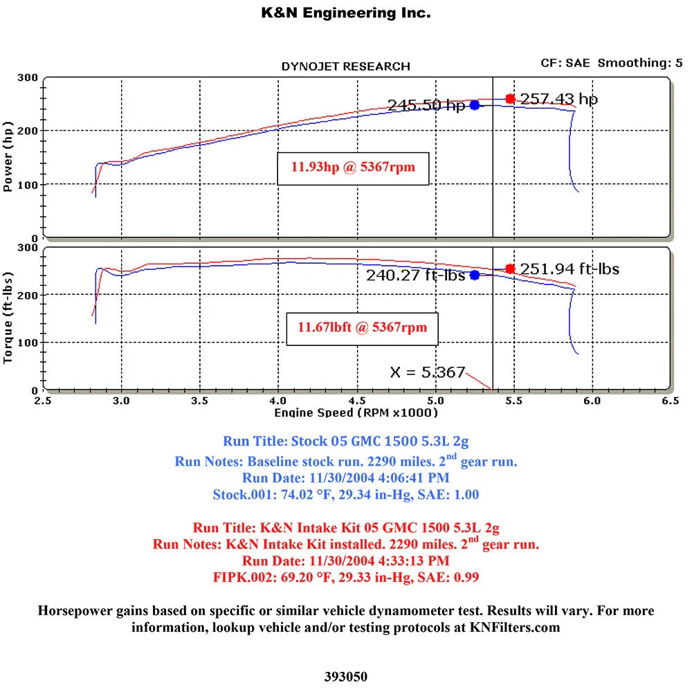 K&N 05 Chevy/GMC PickUp/SUV V8 4.6/5.3/6.0L Performance Intake Kit