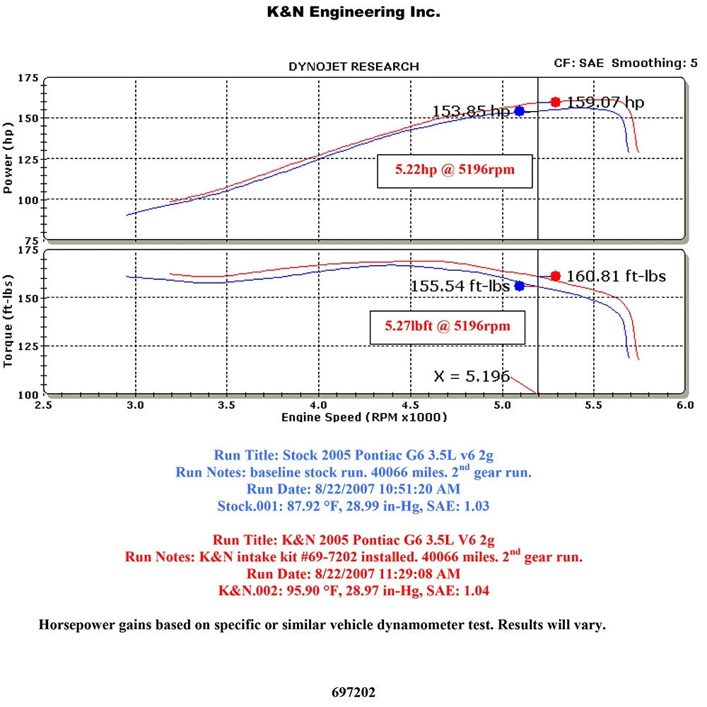 K&N 05-10 Pontiac G6 3.5L Typhoon Intake