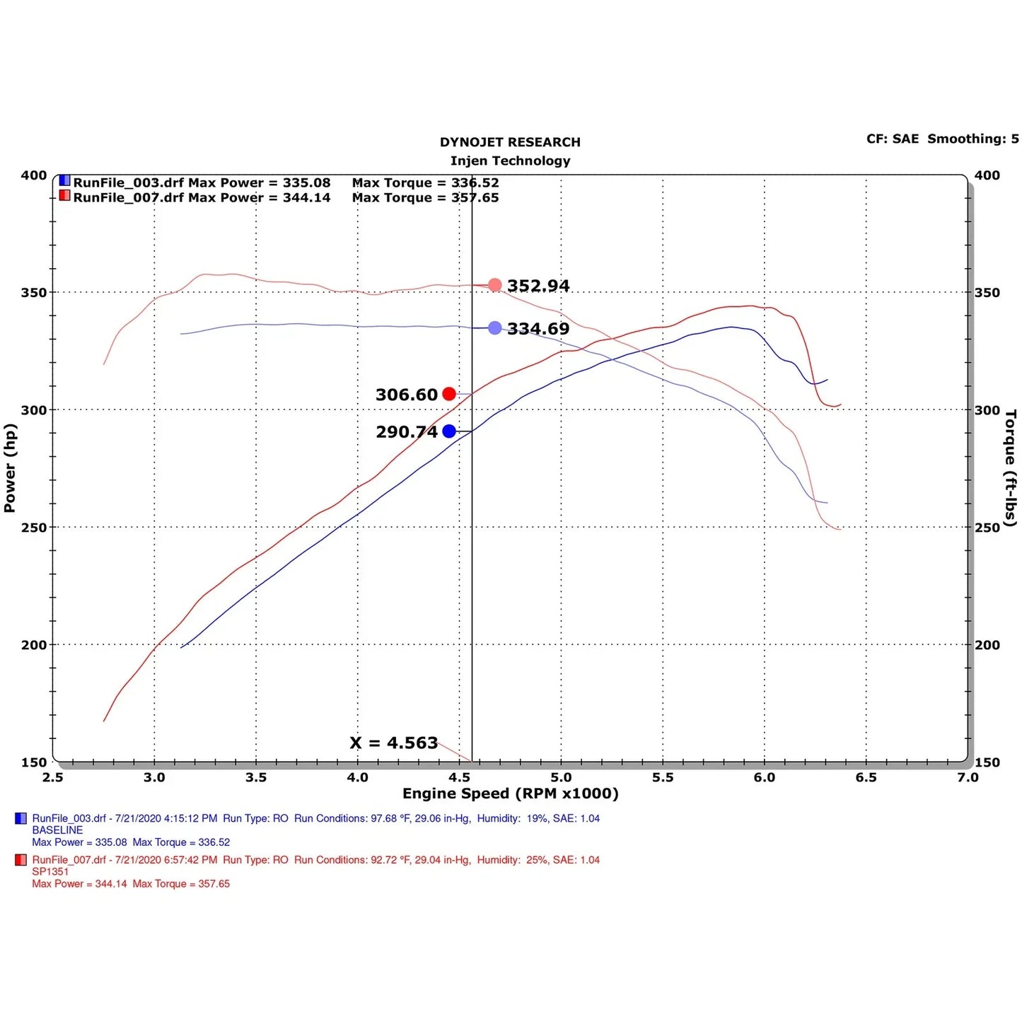 Injen 19-21 Genesis G70 V6-3.3L Twin Turbo SP Short Ram Air Intake System - Wrinkle Black