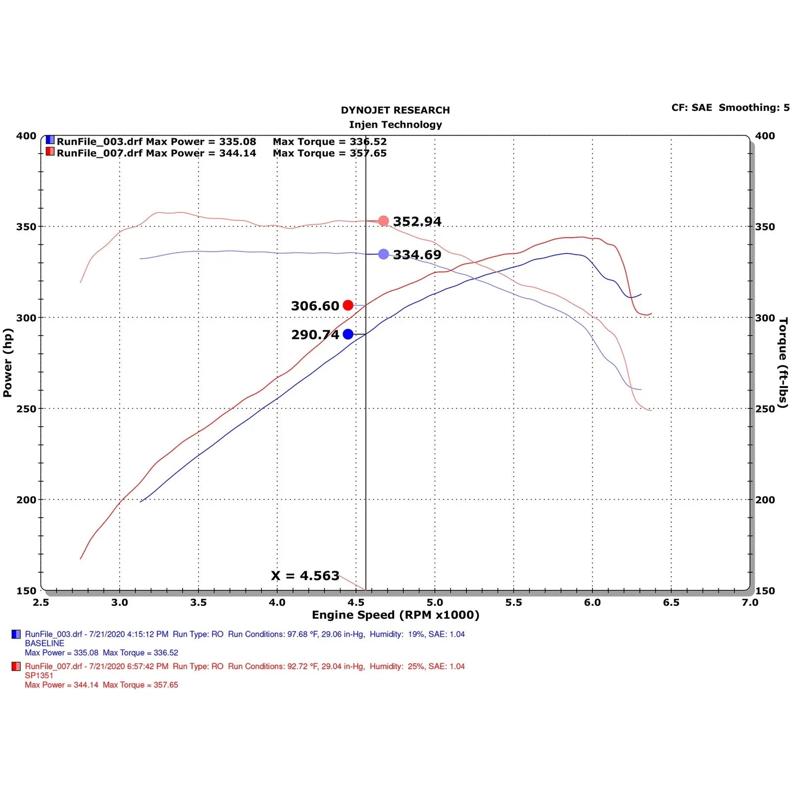 Injen 19-21 Genesis G70 V6-3.3L Twin Turbo SP Short Ram Air Intake System - Wrinkle Black