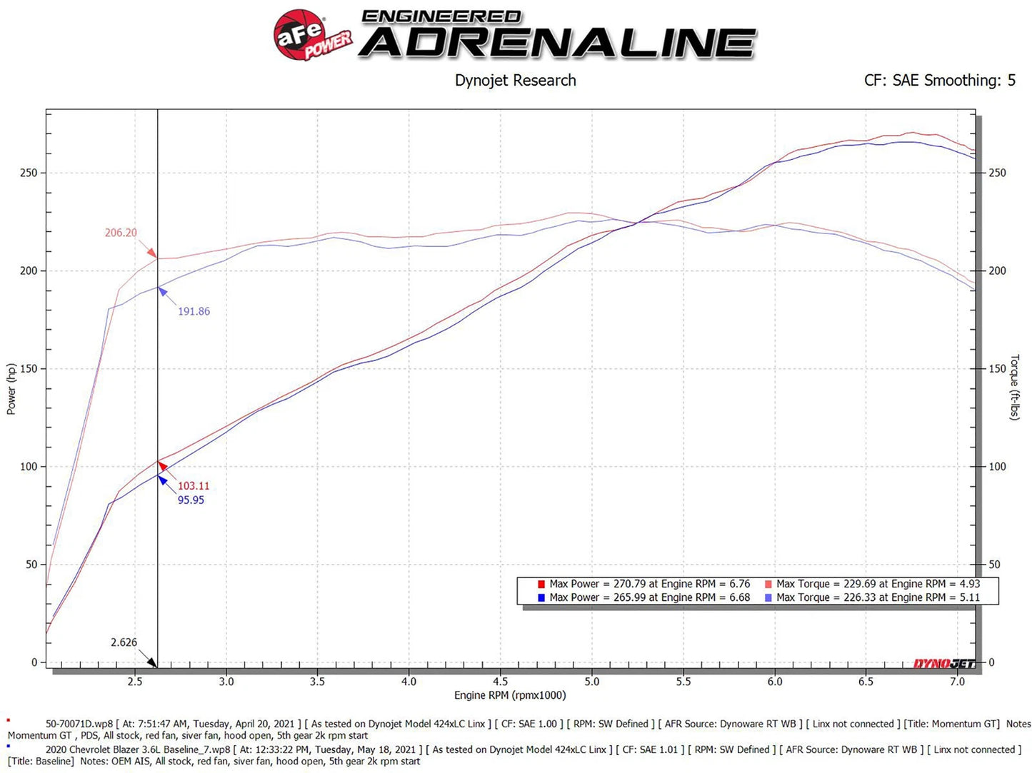 aFe POWER Momentum GT Pro Dry S Intake System 19-22 Chevrolet Blazer V6-3.6L