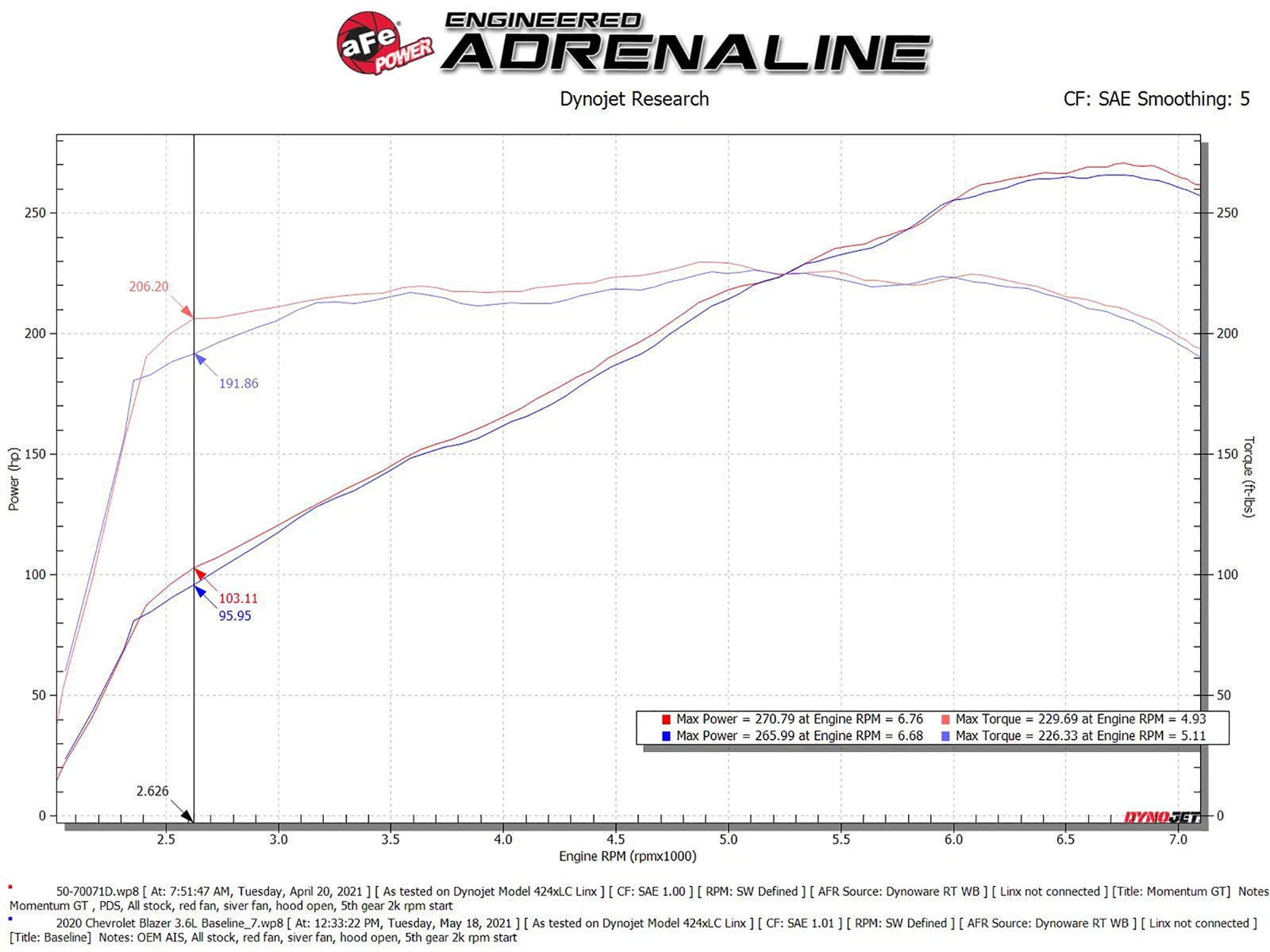 aFe POWER Momentum GT Pro Dry S Intake System 19-22 Chevrolet Blazer V6-3.6L