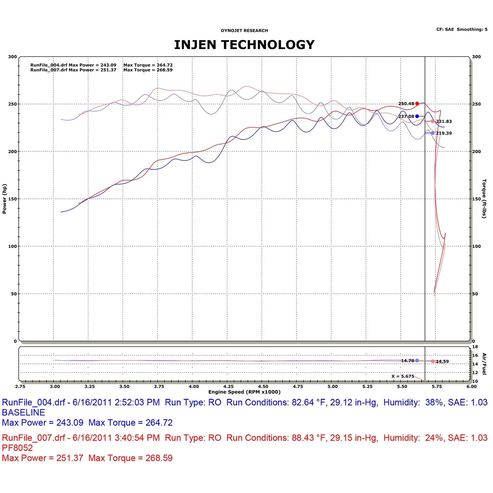 Injen 03-08 Dodge Ram 5.7L V8 Hemil Polished Power-Flow Air Intake System