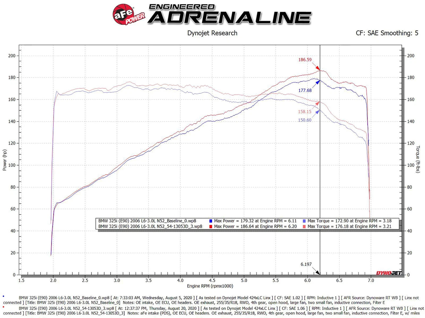 aFe POWER Magnum FORCE Stage-2 Pro Dry S Cold Air Intake System 06-13 BMW 3 Series L6-3.0L Non Turbo