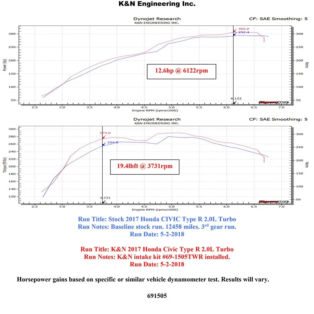 K&N 17-18 Honda Civic Type-R L4-2.0L F/I Typhoon Air Intake
