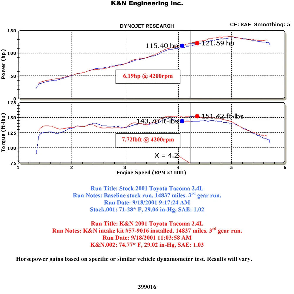 K&N 00-04 Toyota Tacoma/4Runner L4-2.4L/2.7L Performance Air Intake Kit