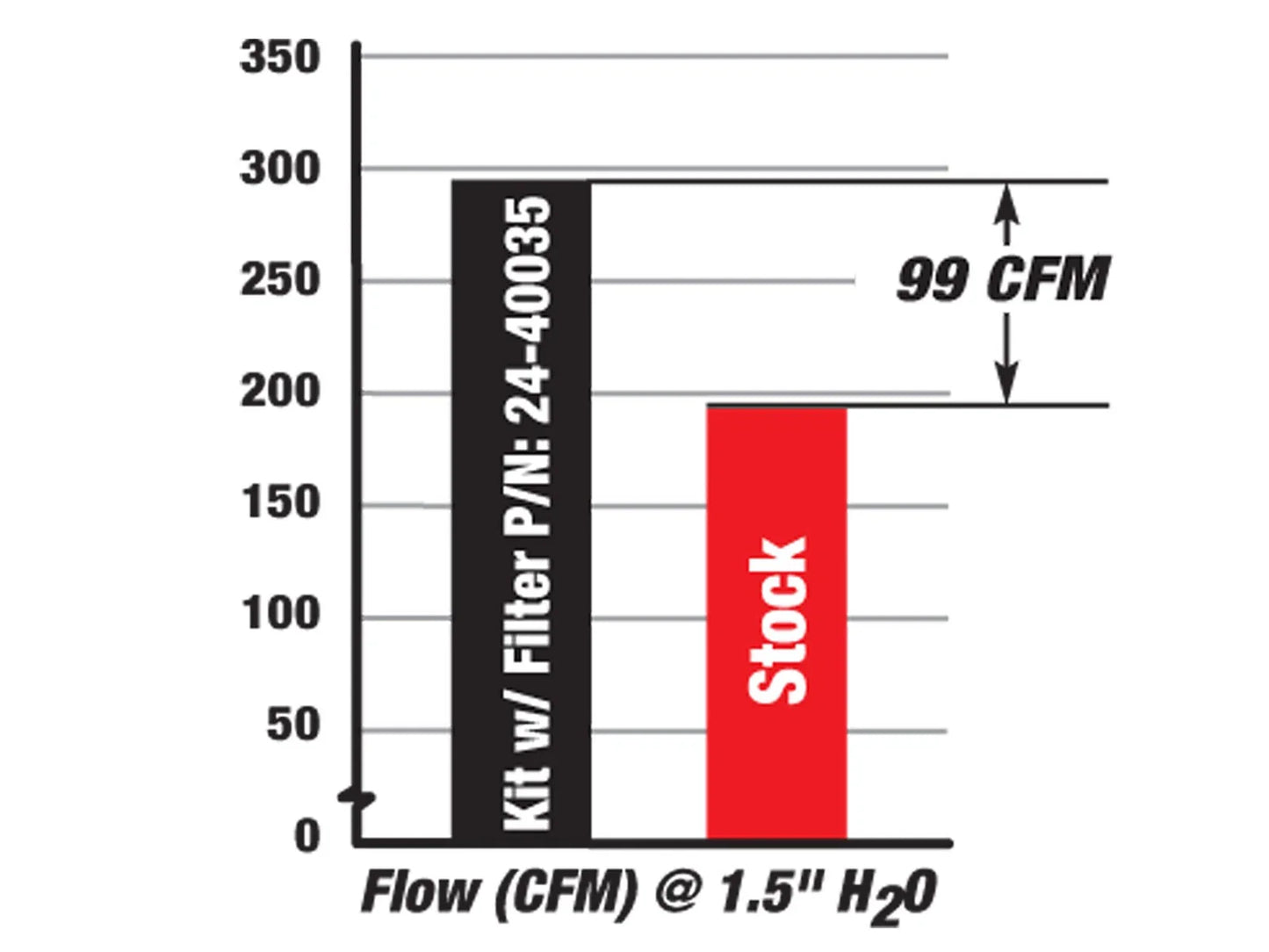 aFe MagnumFORCE Intakes Stage-2 P5R AIS P5R Ford Trucks 99.5-03 V8-7.3L (td)