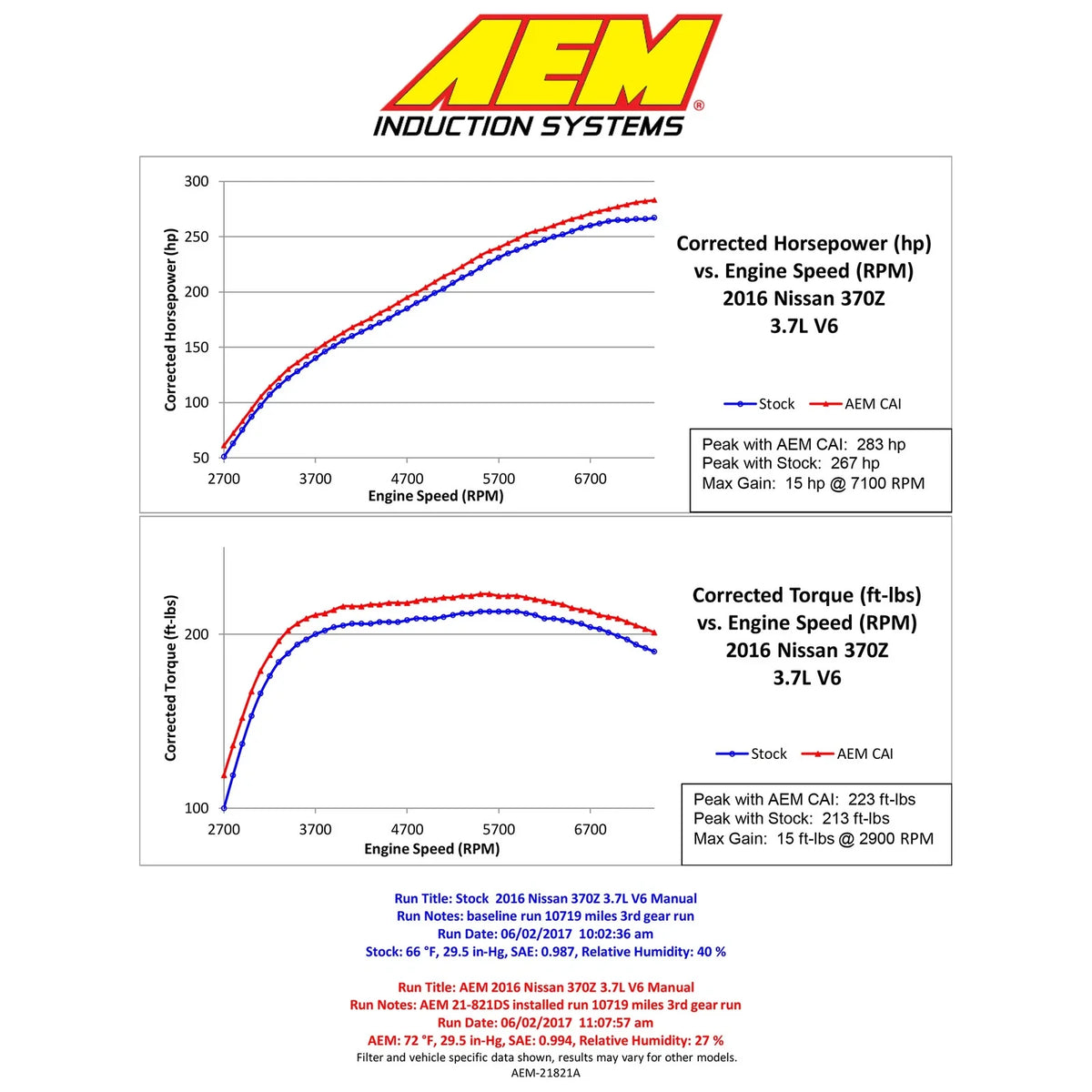 AEM 2009+ Nissan 370Z 3.7L Cold Air Intake
