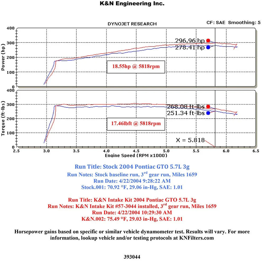 K&N 04 Pontiac GTO 5.7L V8 Performance Intake Kit