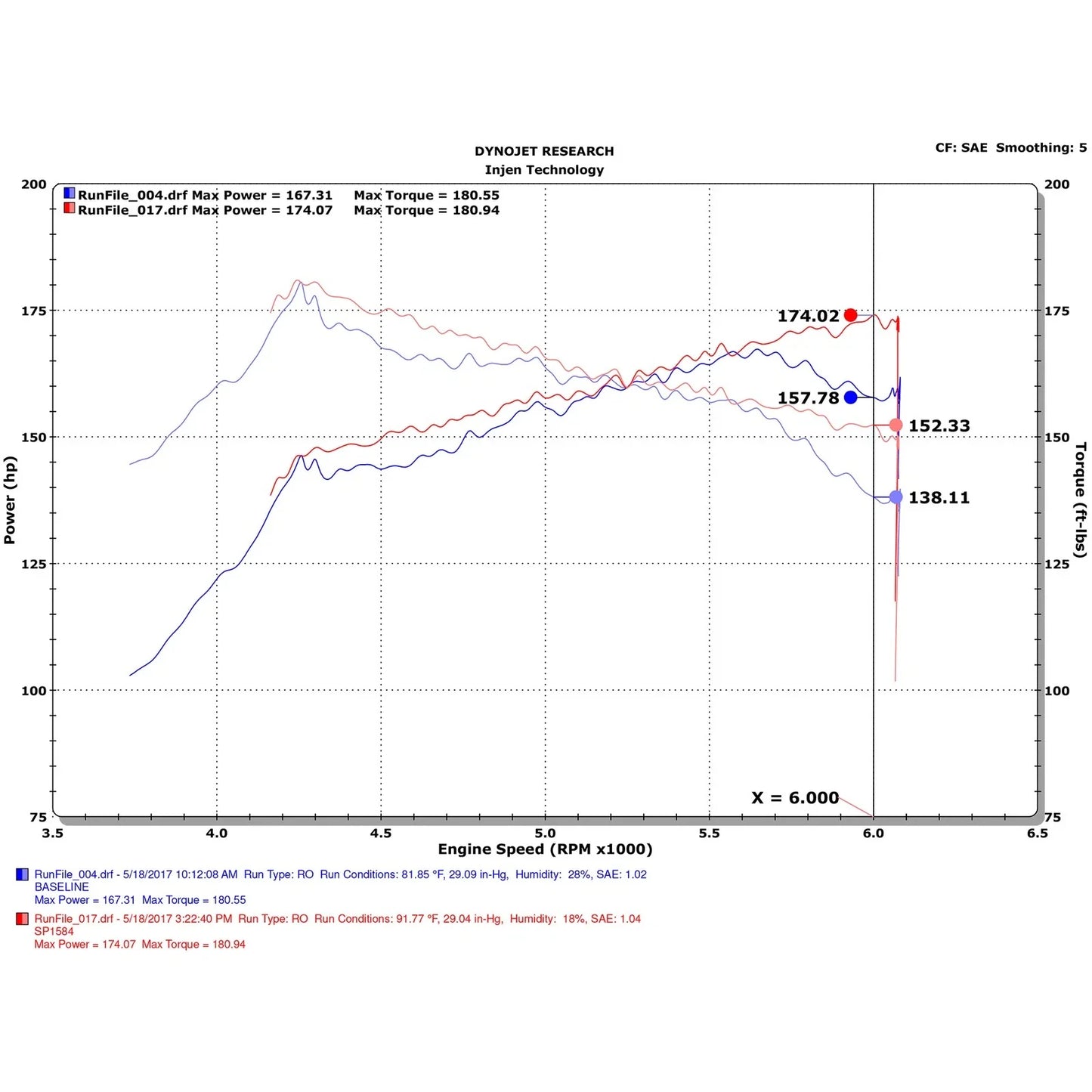 Injen 17-20 Honda Civic Si L4 1.5L Turbo Black SP Short Ram Intake