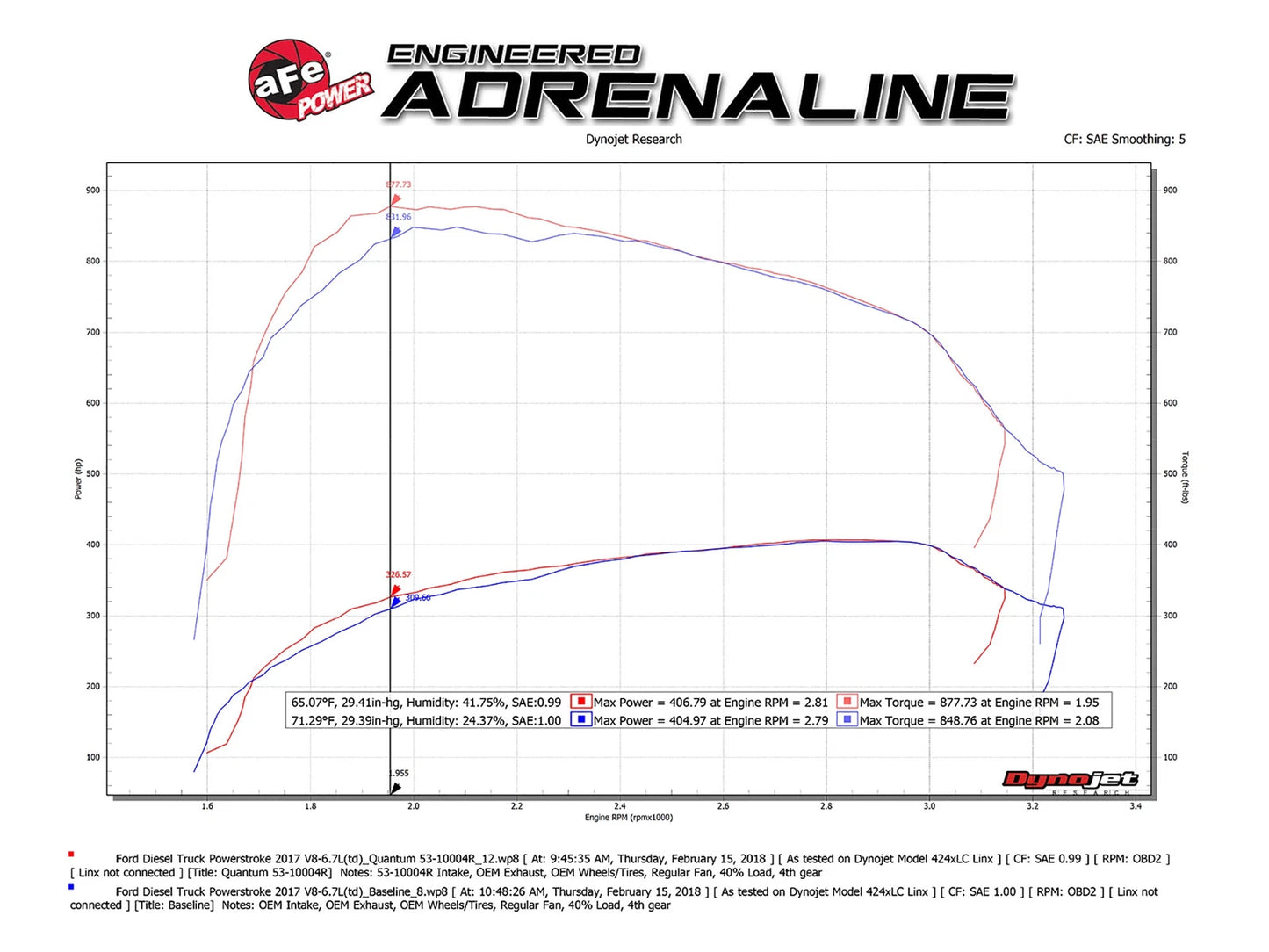 aFe Quantum Pro 5R Cold Air Intake System 17-18 Ford Powerstroke V8-6.7L - Oiled