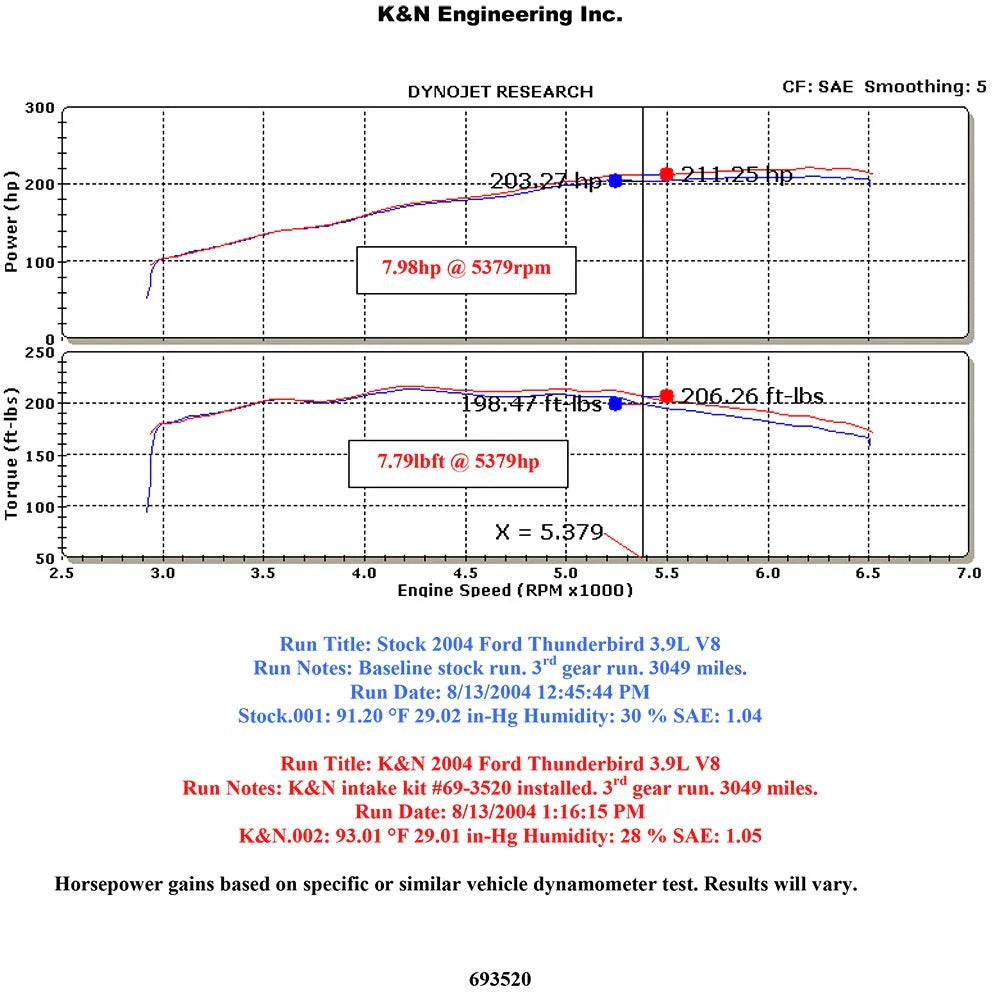 K&N Performance Intake Kit TYPHOON; FORD T-BIRD, 3.9L (CA), 03-04; POLISH