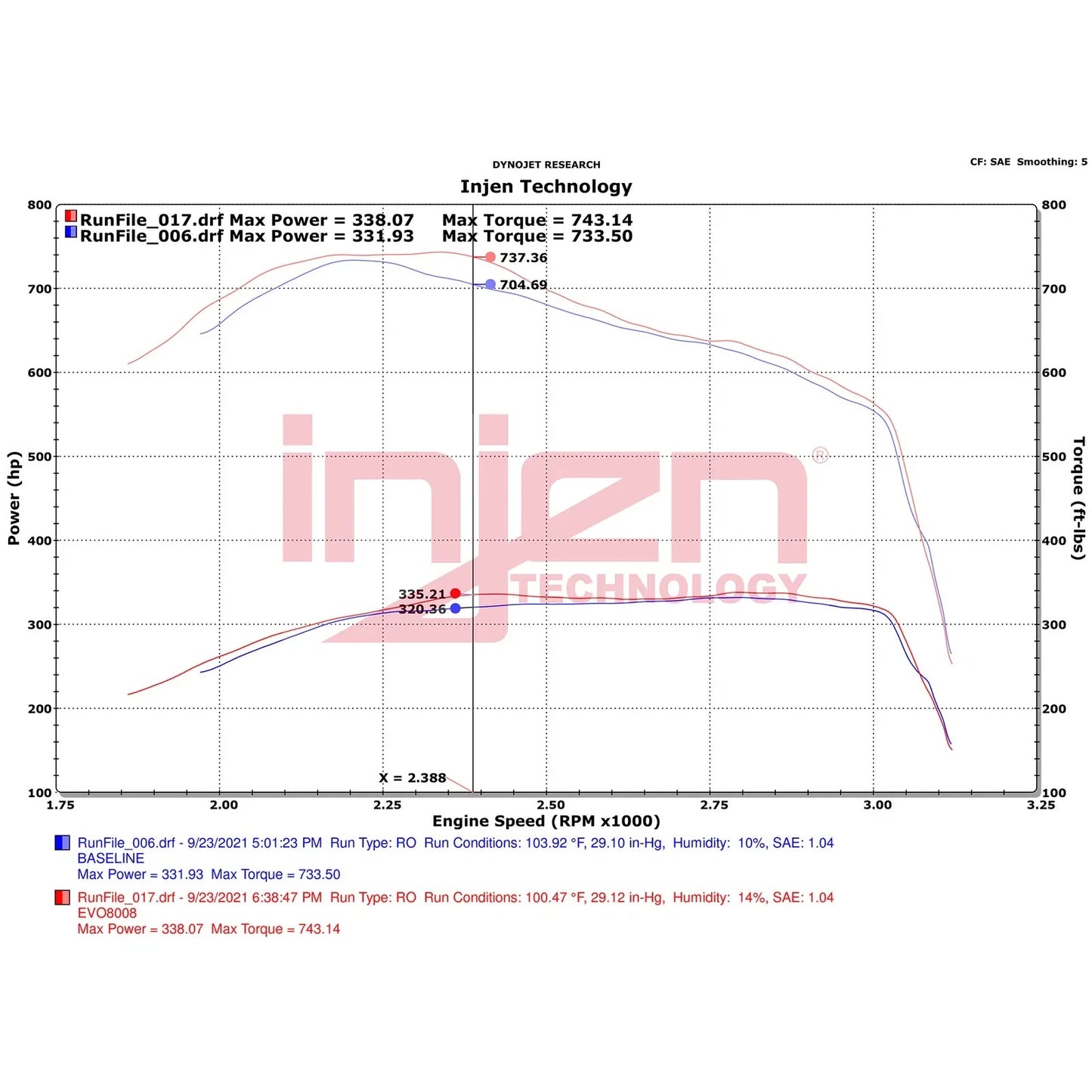 Injen 19-22 Ram 2500/3500 I6-6.7L Diesel Evolution Intake - Oiled Filter