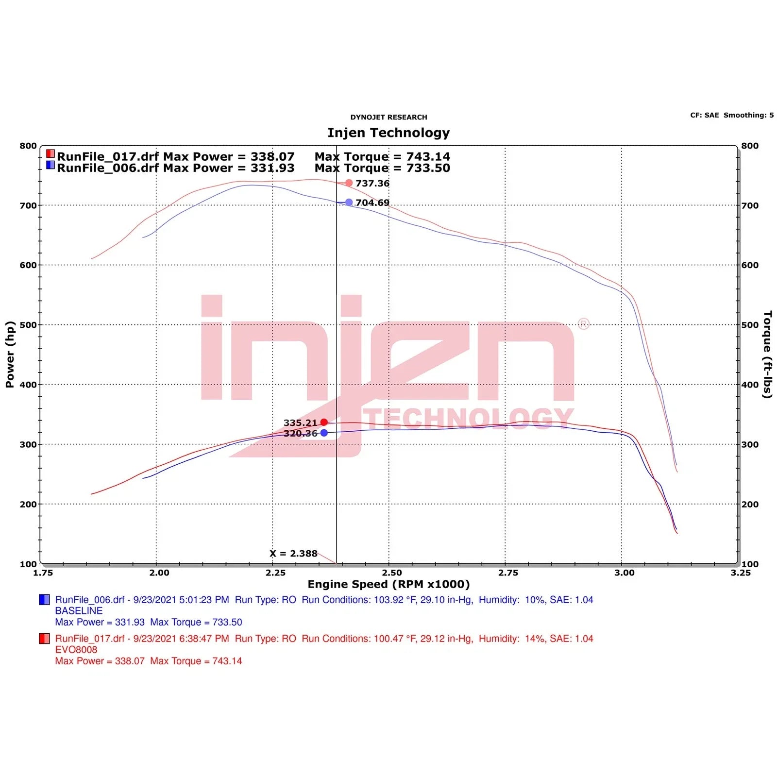 Injen 19-22 Ram 2500/3500 I6-6.7L Diesel Evolution Intake - Oiled Filter