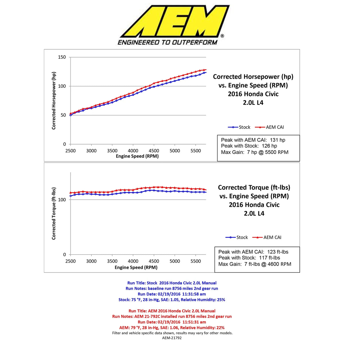 AEM 2016 Honda Civic 2.0L L4 Gunmetal Cold Air Intake (Will Not Fit Type R Models)