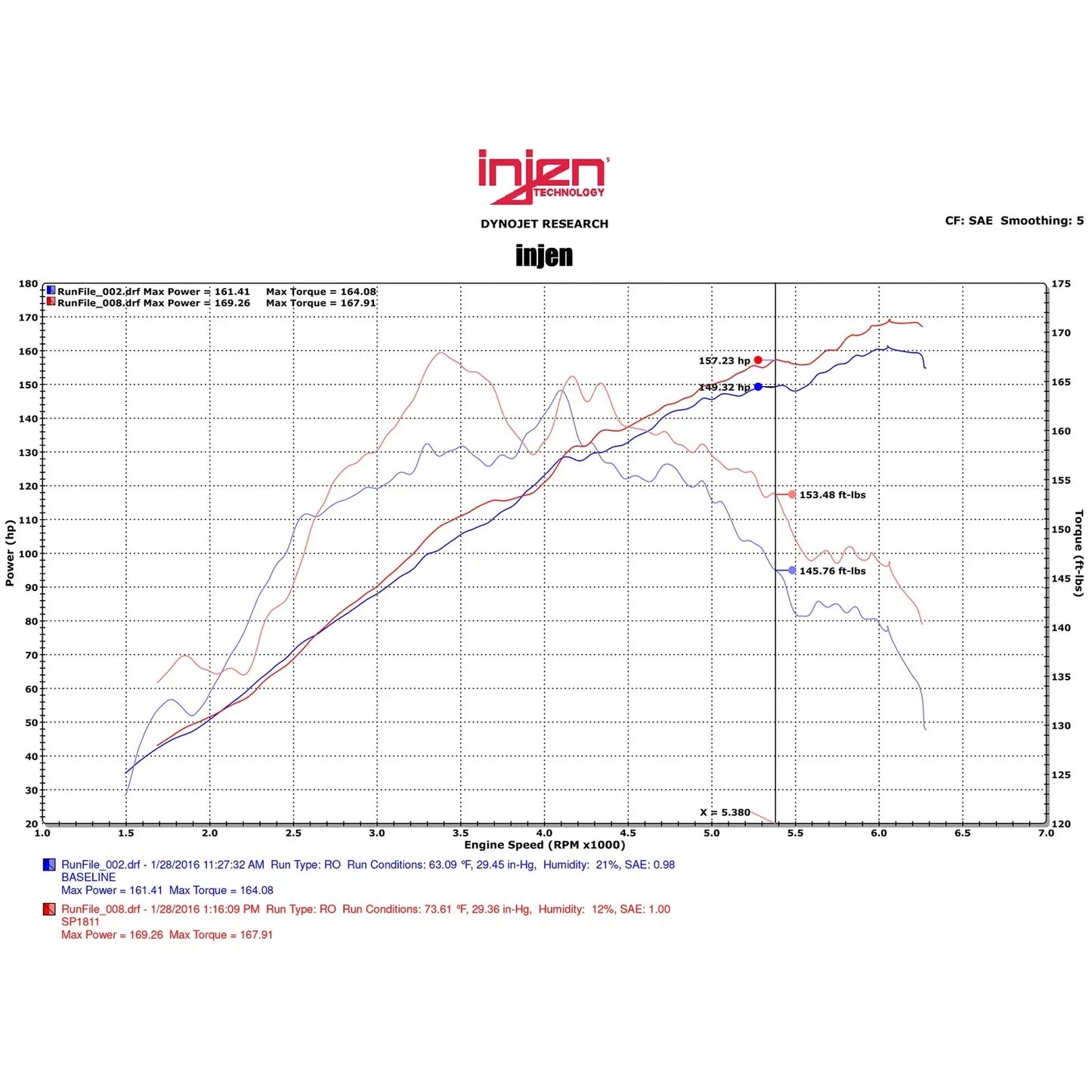 Injen 2015 Mitsubishi Lancer 2.4L 5spd Polished Short Ram Intake