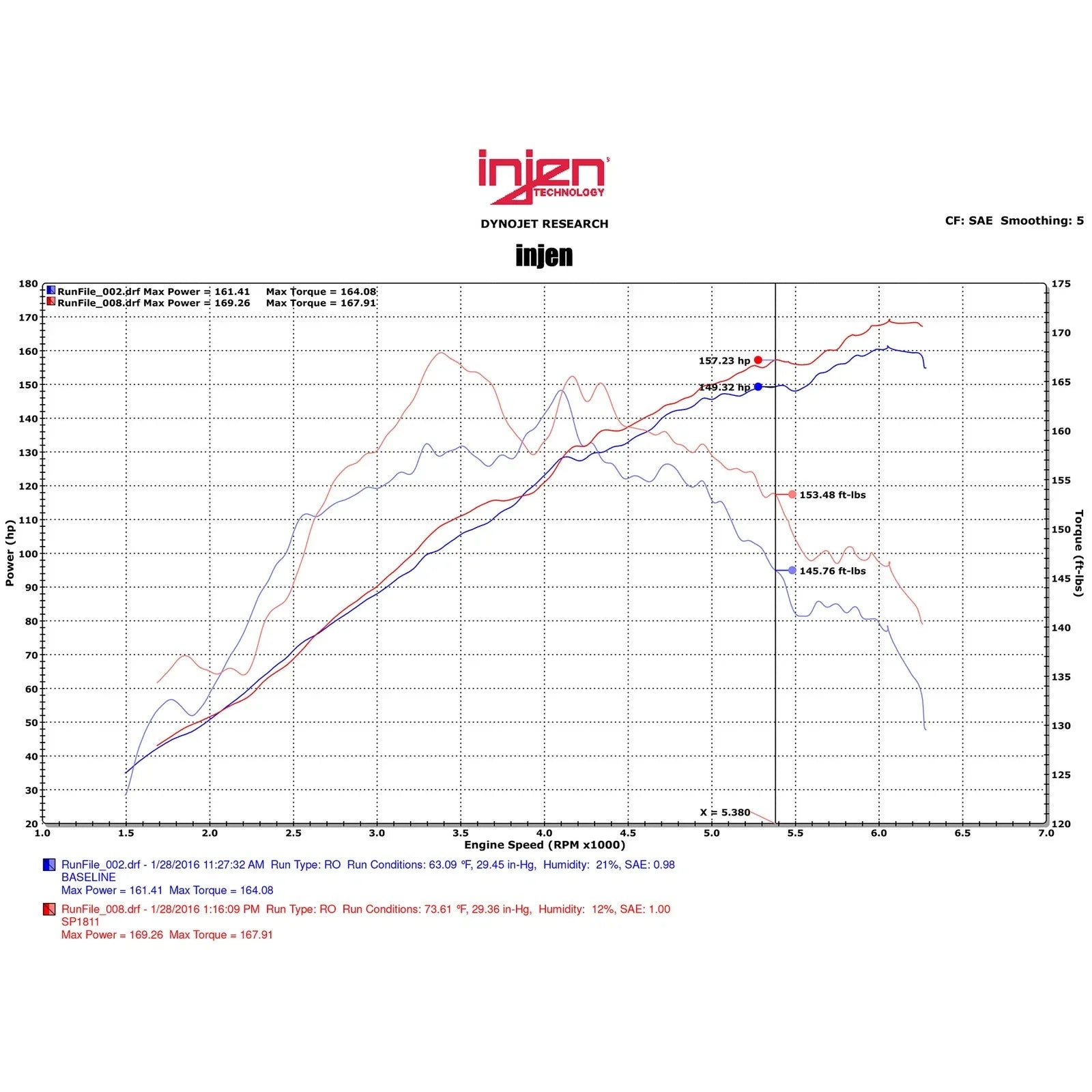Injen 2015 Mitsubishi Lancer 2.4L 5spd Polished Short Ram Intake