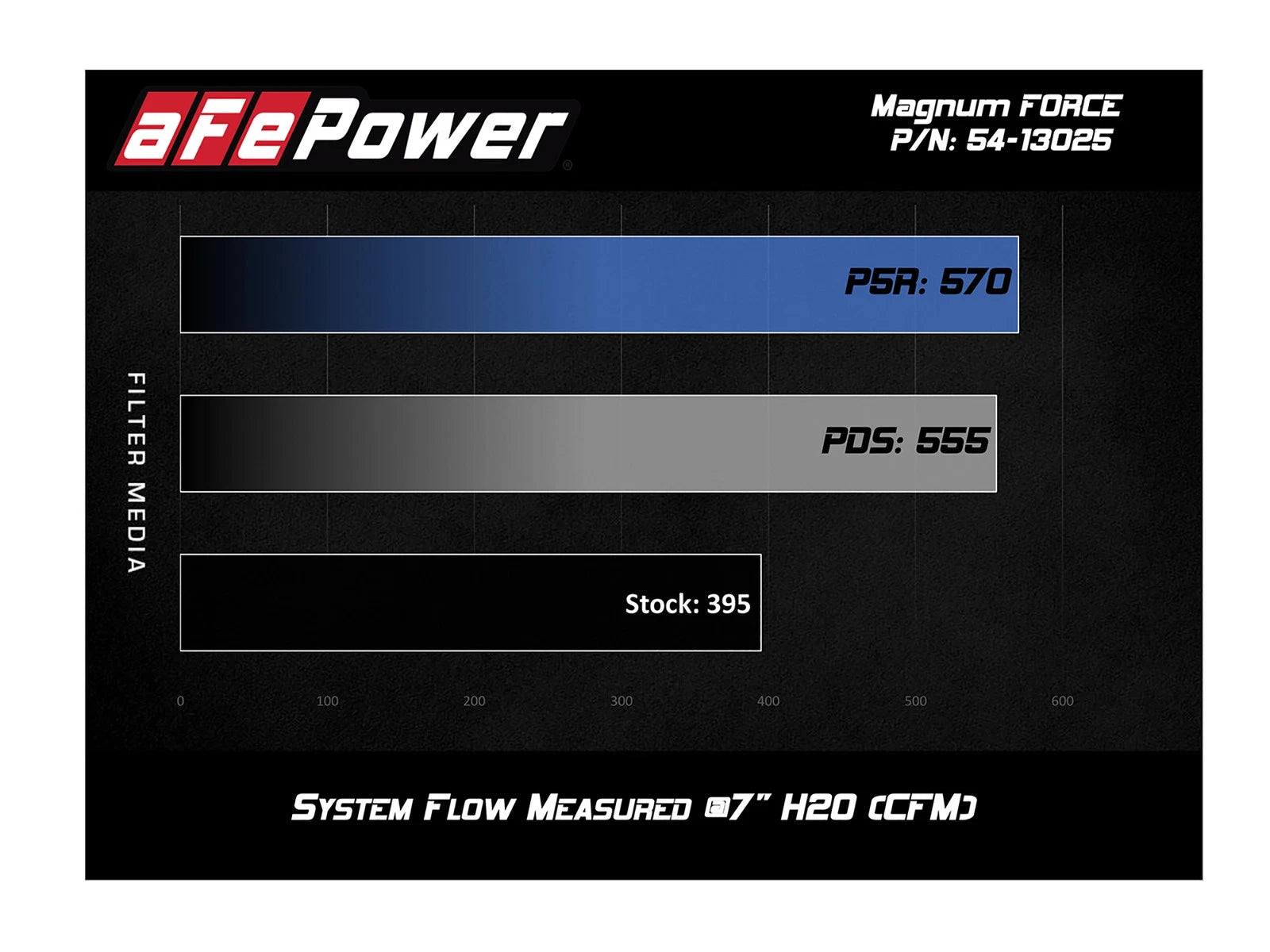 aFe Magnum FORCE Stage-2 Pro DRY S Cold Air Intake System 10-18 Ford Taurus SHO V6-3.5L (tt)