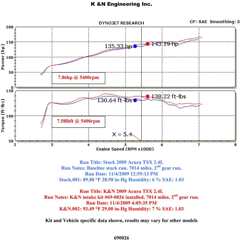 K&N 09 Acura TSX 2.4L Silver Typhoon Intake