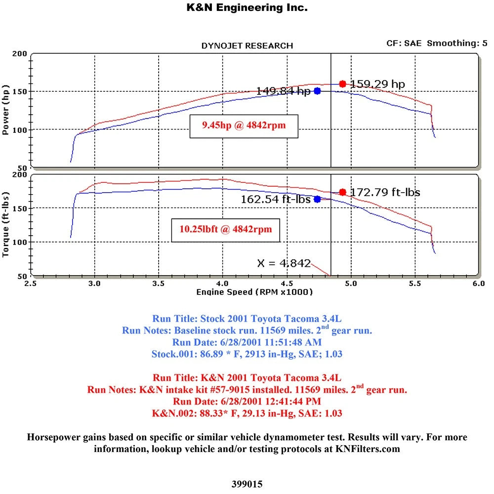 K&N 99-04 Toyota Tacoma/4Runner V6-3.4L Performance Air Intake Kit