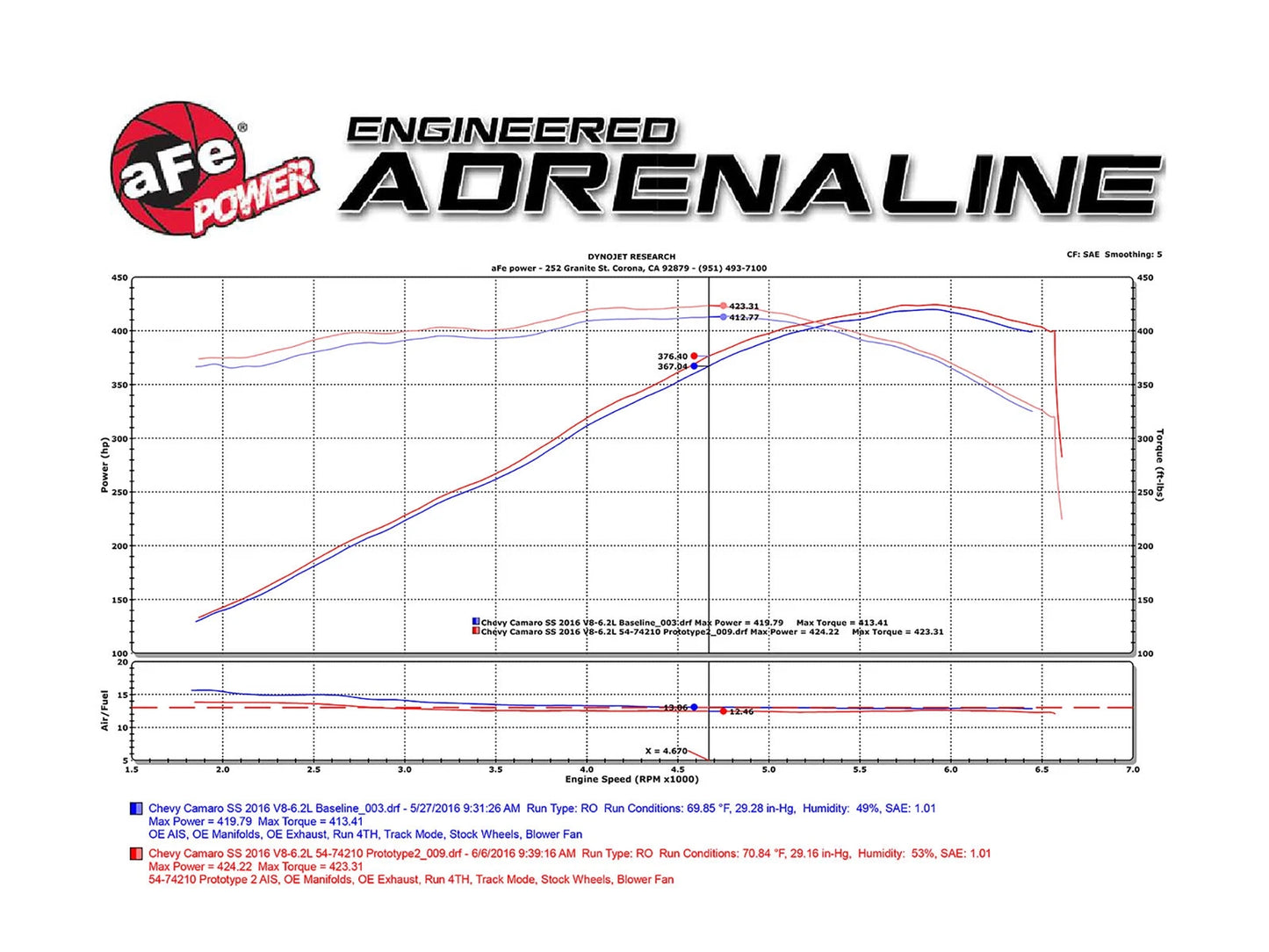 aFe Momentum GT Pro DRY S Stage-2 Intake System 2016 Chevrolet Camaro SS V8-6.2L